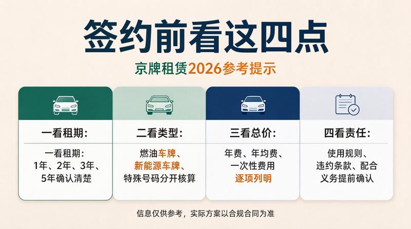 北京小牛京牌业务办理