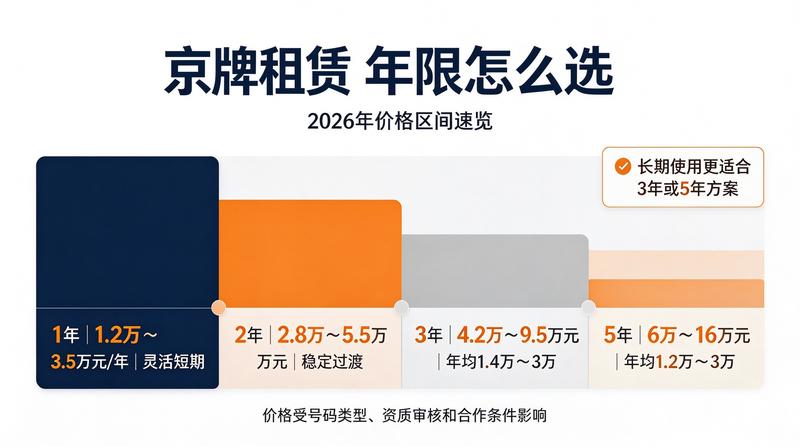 北京小牛京牌车辆年检