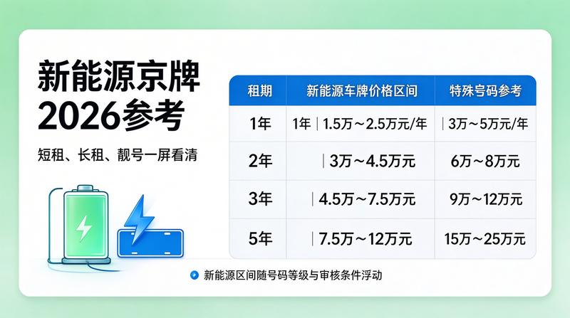北京小牛京牌签约流程